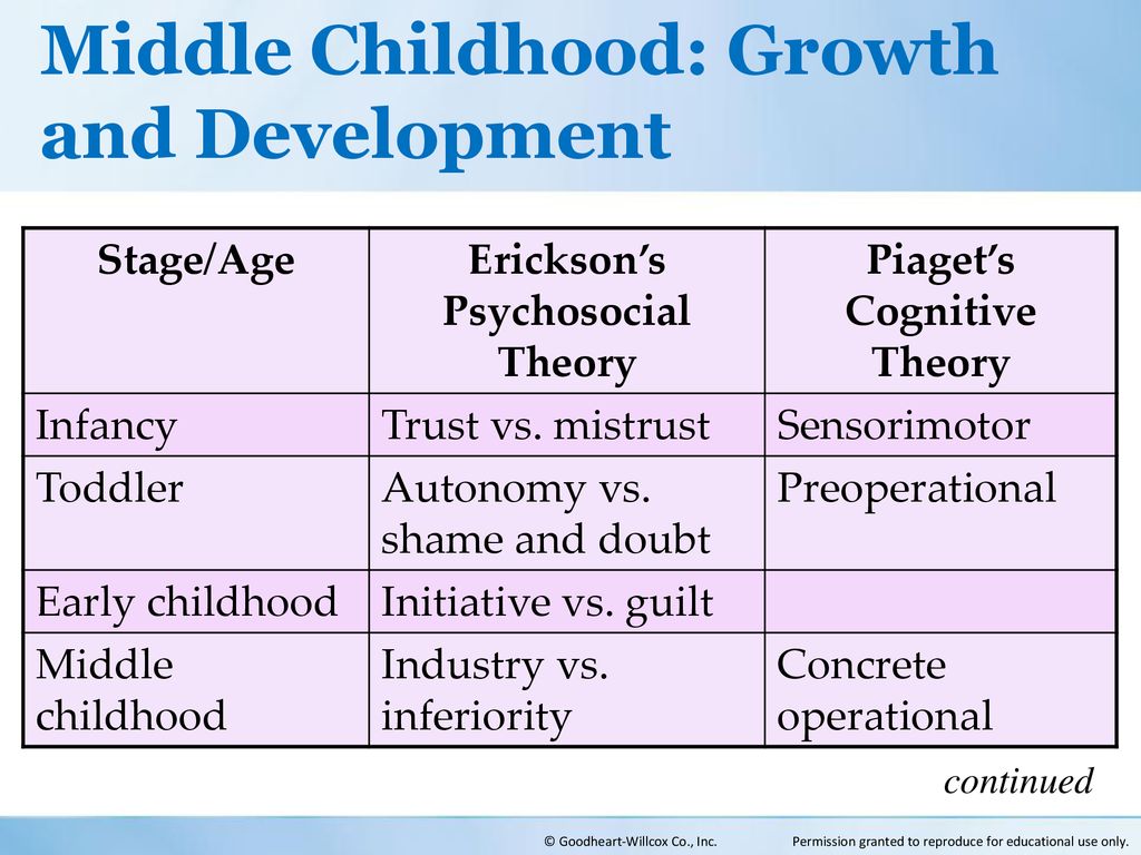 Middle Childhood Growth and Development ppt download